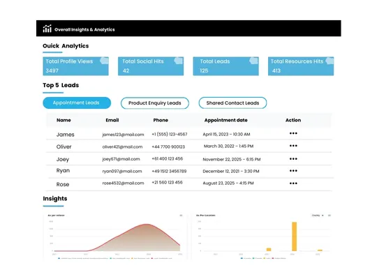 Digital Business Card Overall Insights