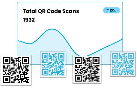 QR Code Scan Analytics
